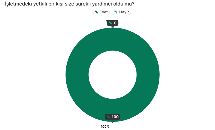 Mesleki Amaç ve Hedef Belirleme