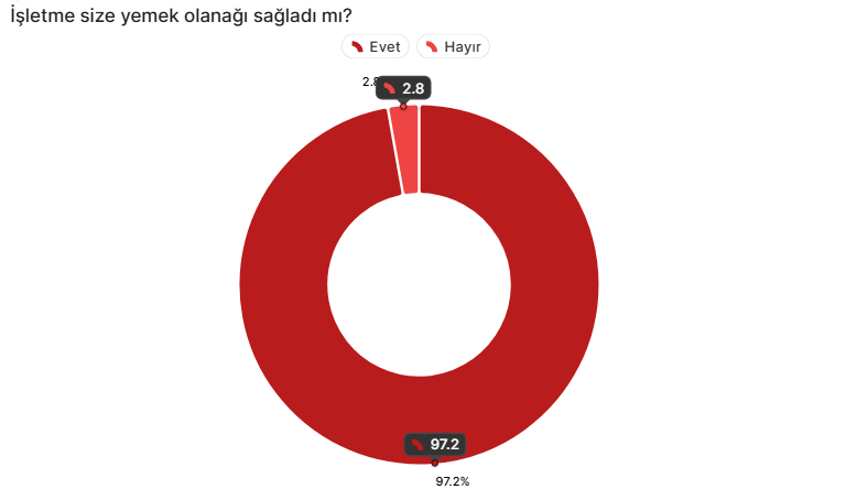 Mesleki Amaç ve Hedef Belirleme