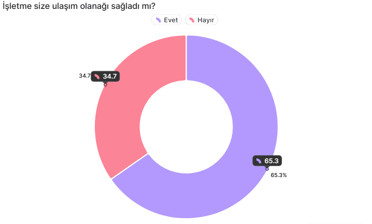 Mesleki Amaç ve Hedef Belirleme