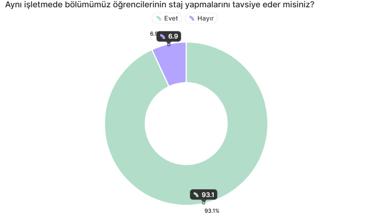 Mesleki Amaç ve Hedef Belirleme