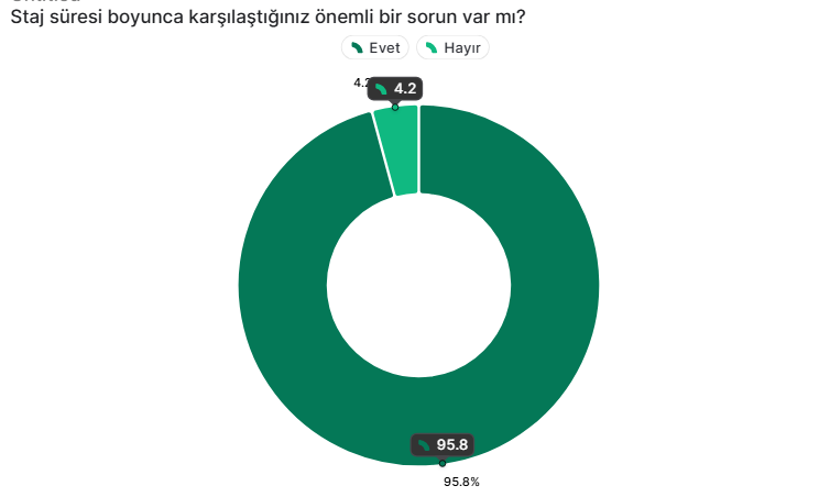 Mesleki Amaç ve Hedef Belirleme