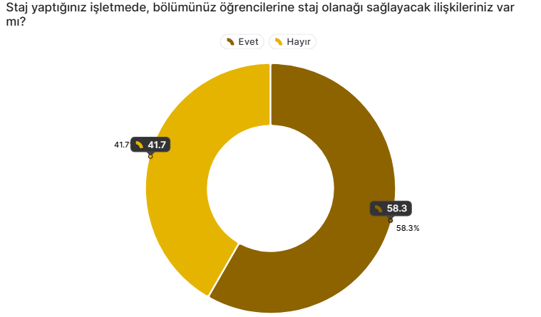 Mesleki Amaç ve Hedef Belirleme