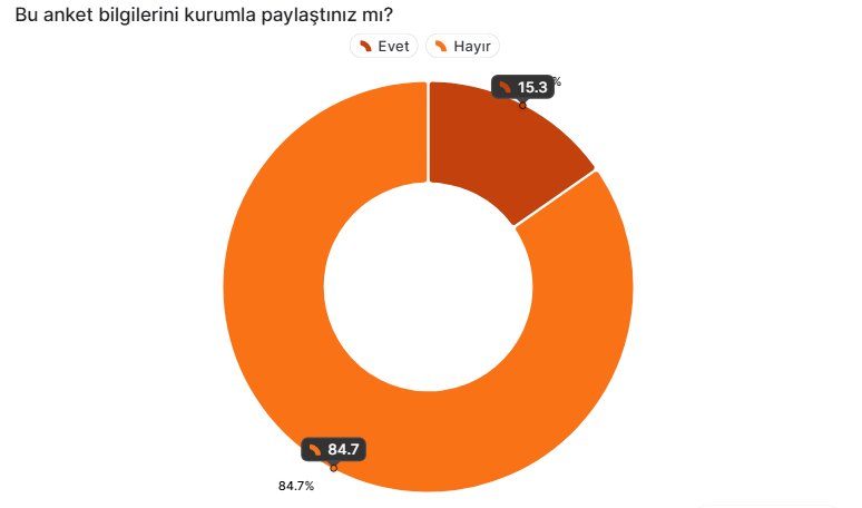 Mesleki Amaç ve Hedef Belirleme
