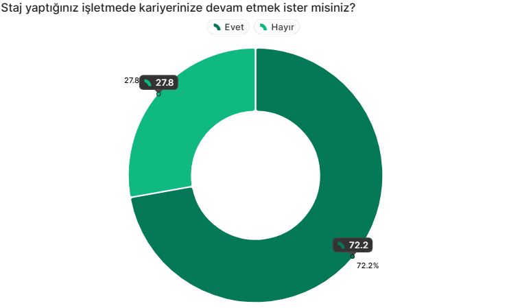 Mesleki Amaç ve Hedef Belirleme