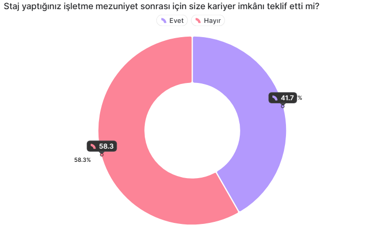 Mesleki Amaç ve Hedef Belirleme