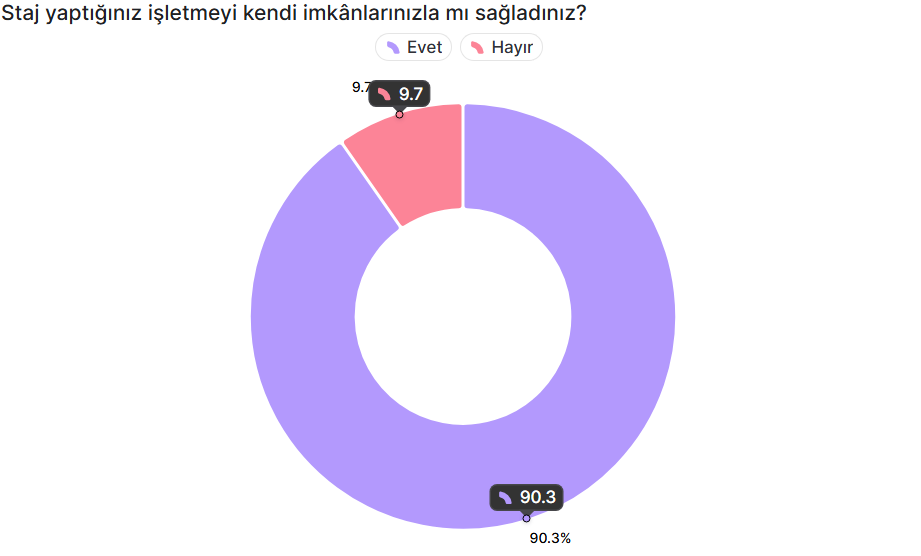 Mesleki Amaç ve Hedef Belirleme