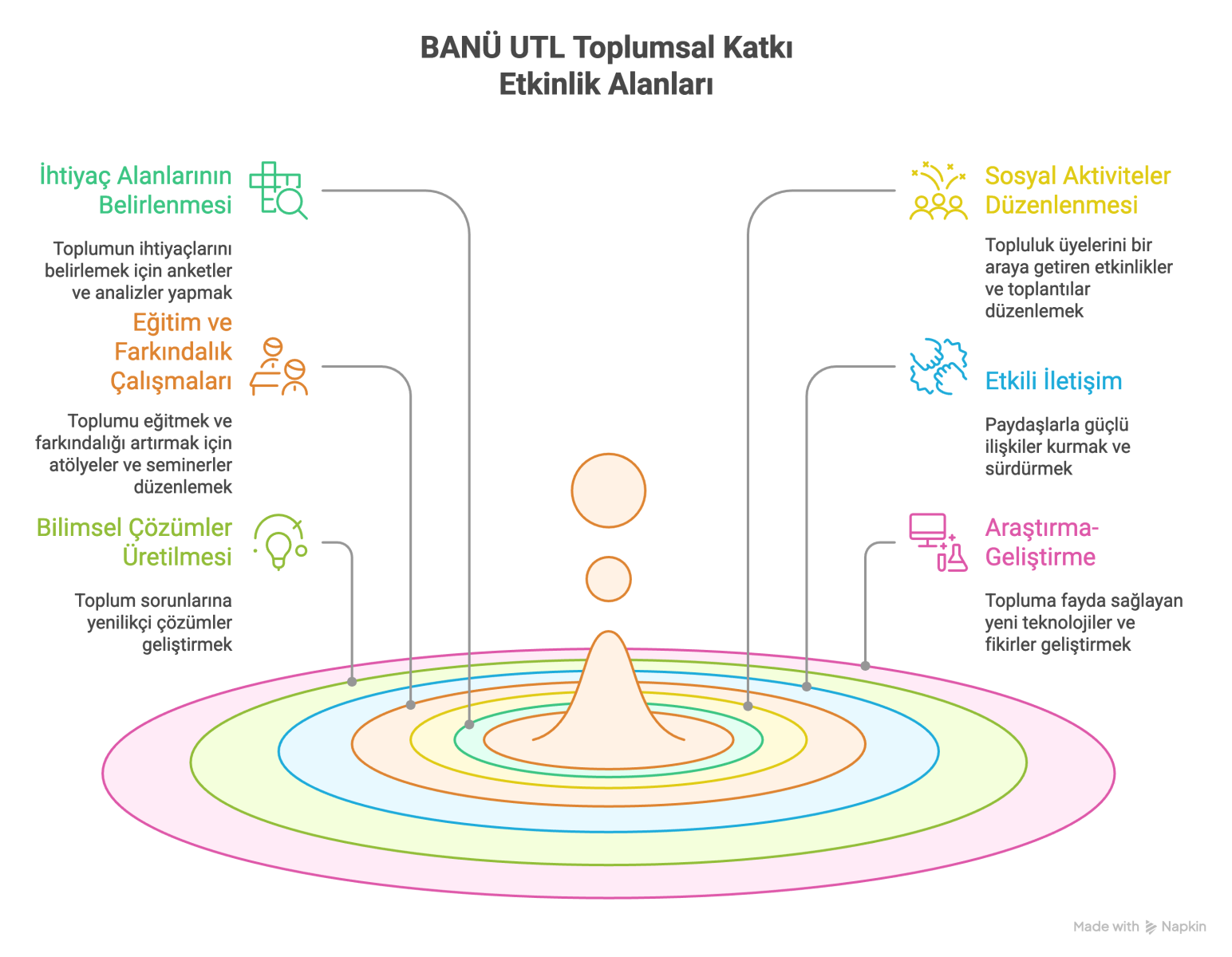 Grafik 2